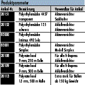IMAGE imgs/sammeltest03.gif